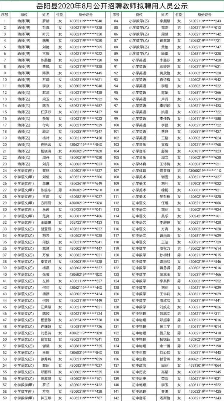 岳阳市2020年人口_岳阳市站前小学2020年