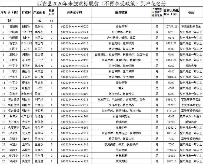 2020吉县人口_宁夏海吉县地图(3)