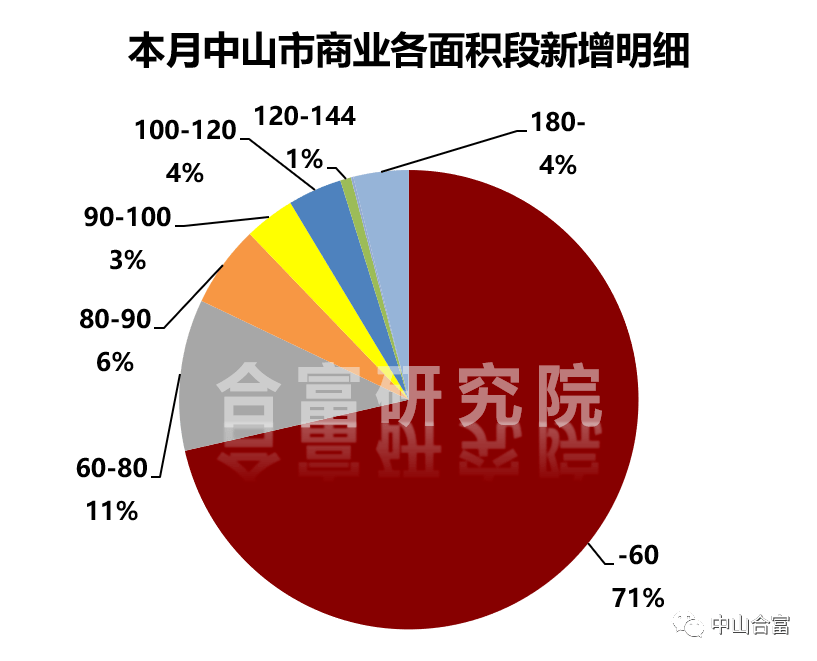 中山市火炬开发区gdp在中山排第几(3)