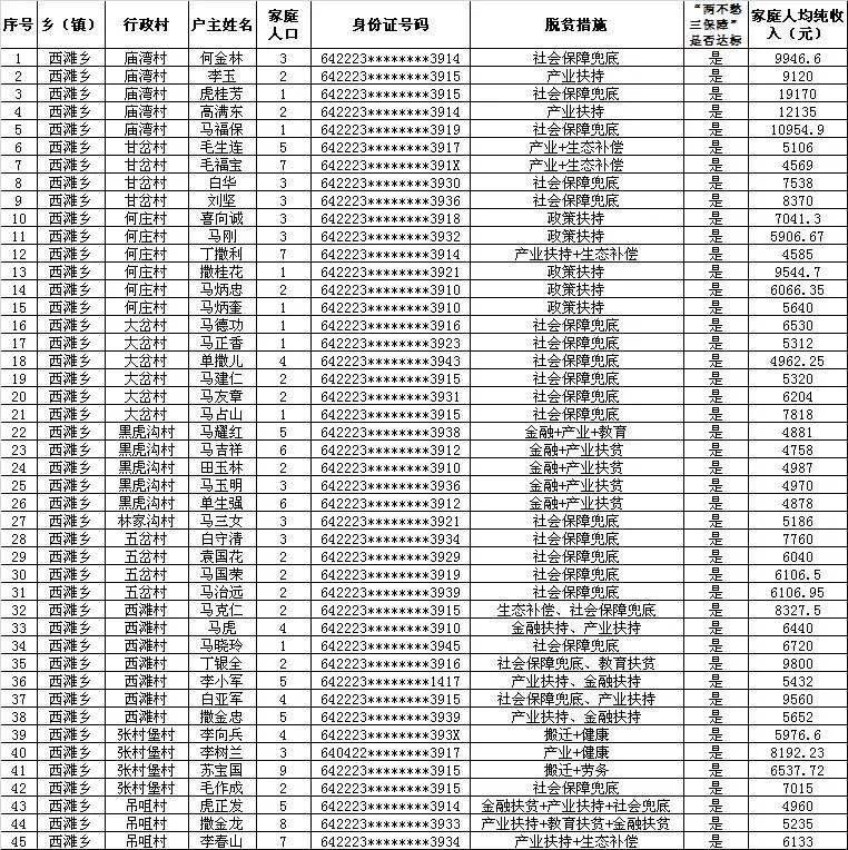 2020吉县人口_宁夏海吉县地图(2)