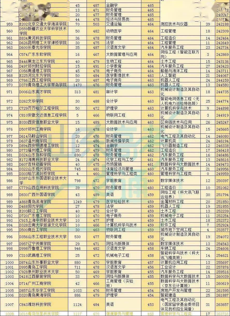 中国的gdp不包括以下哪项_中国gdp增长图(3)