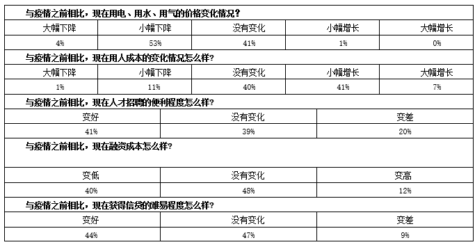 企业|赛迪智库｜湖北省制造业生存状态调查