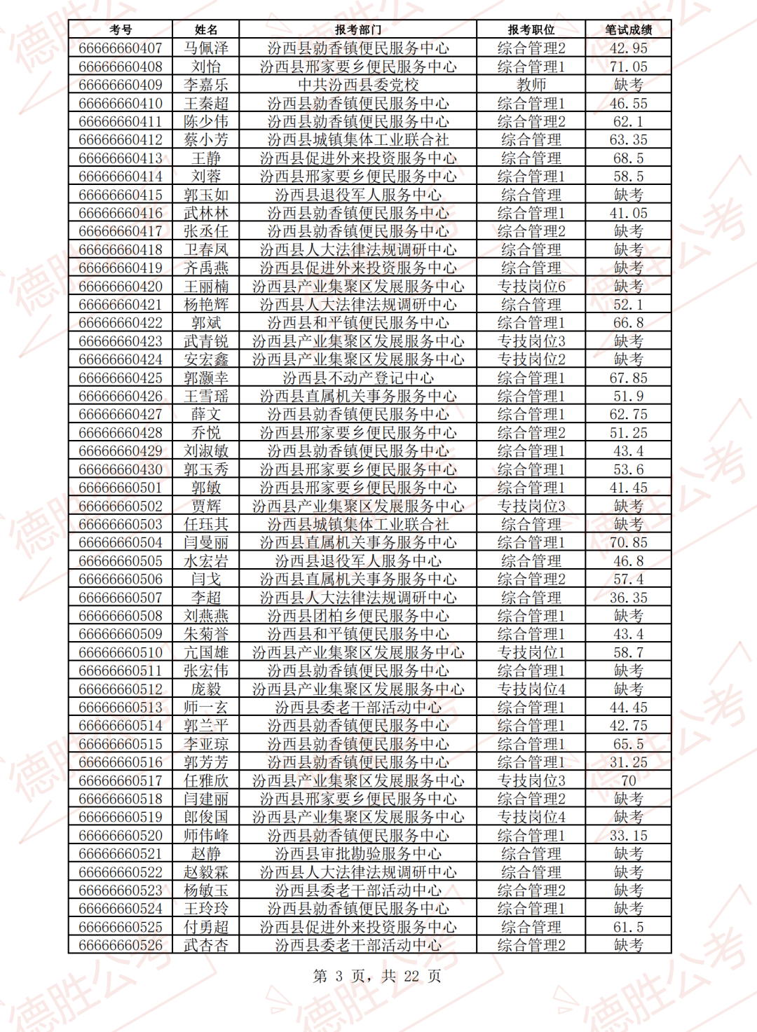 汾西县人口有多少_人民有信仰