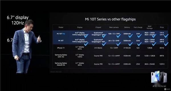 小米10t相当于国内什么版本 e9a1617cb649480e8bef34c741a20114.jpeg