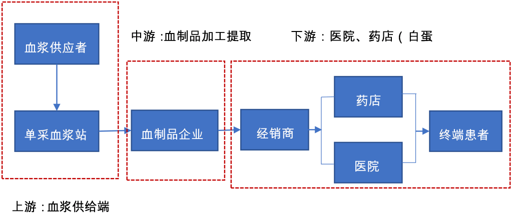 人口成分_人口老龄化(2)