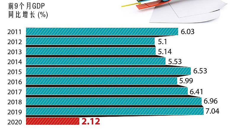 2020年三季度江苏gdp_2020年江苏gdp表图片