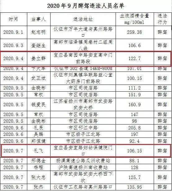 宝应县人口多少_宝应家长注意,招135人 免学费