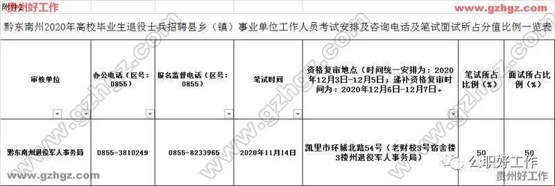 2020年黔东南各所高_2020超百倒计时5天|黔东南旅游吸睛好福利等你走起(2)