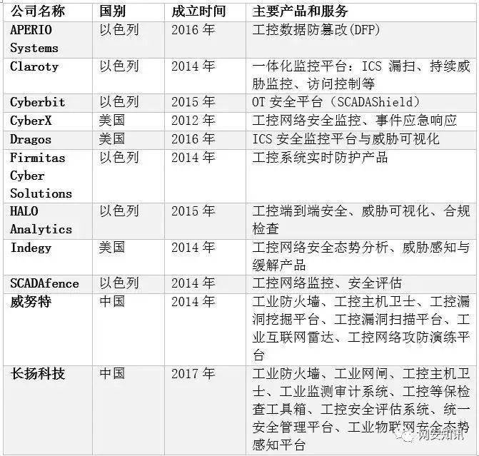 2020年成安县gdp_2020成安县地图(3)