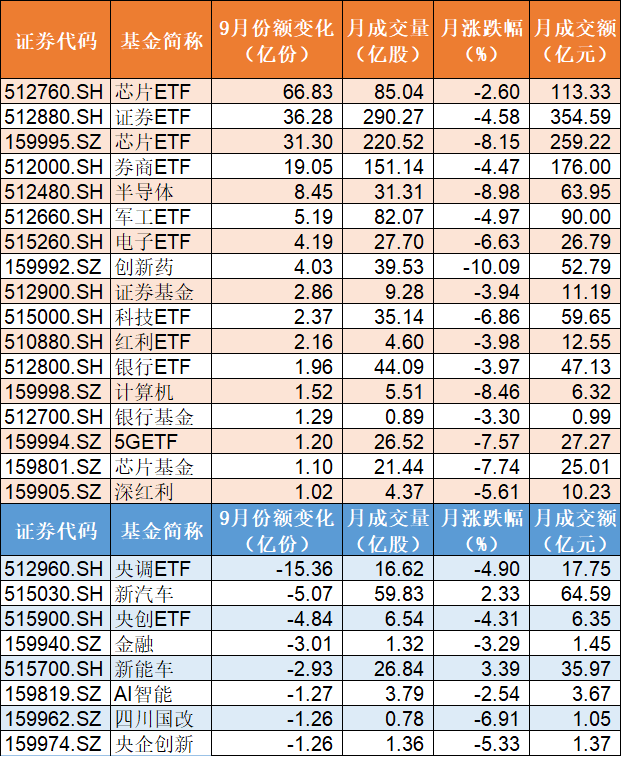 券商|调整就是机会！节前主力跑步进场，芯片、半导体、券商更是被资金爆买，份额创出历史新高
