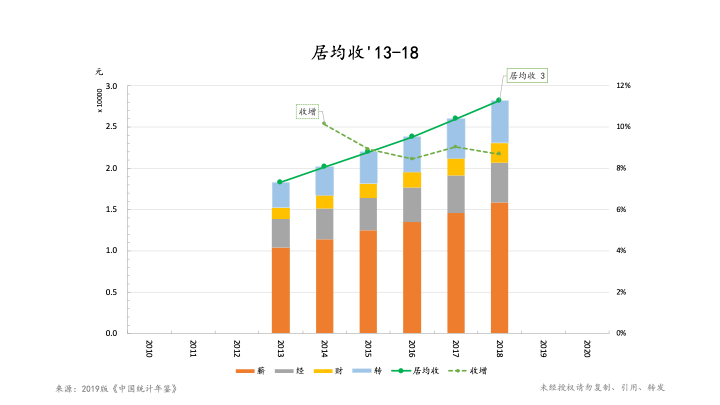 gdp转移支付_微信支付图片(2)