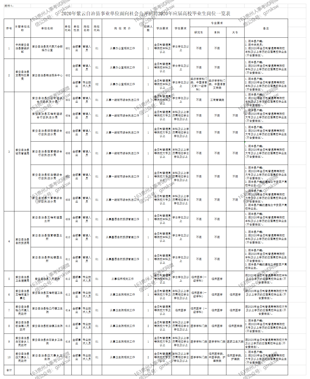 2020安顺各县GDP_2020安顺行政规划图(2)