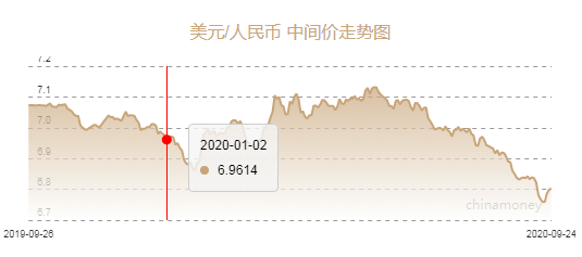 人民币对美元汇率2020gdp_人民币对美元汇率图(3)