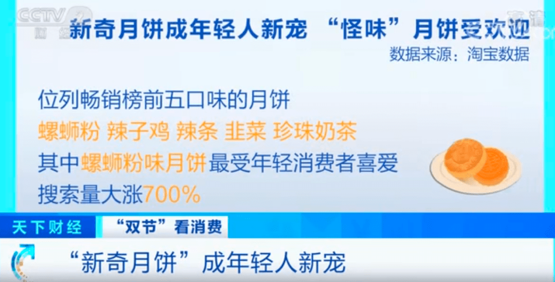 口味|这个口味的月饼卖爆，搜索量暴涨700%！万万没想到