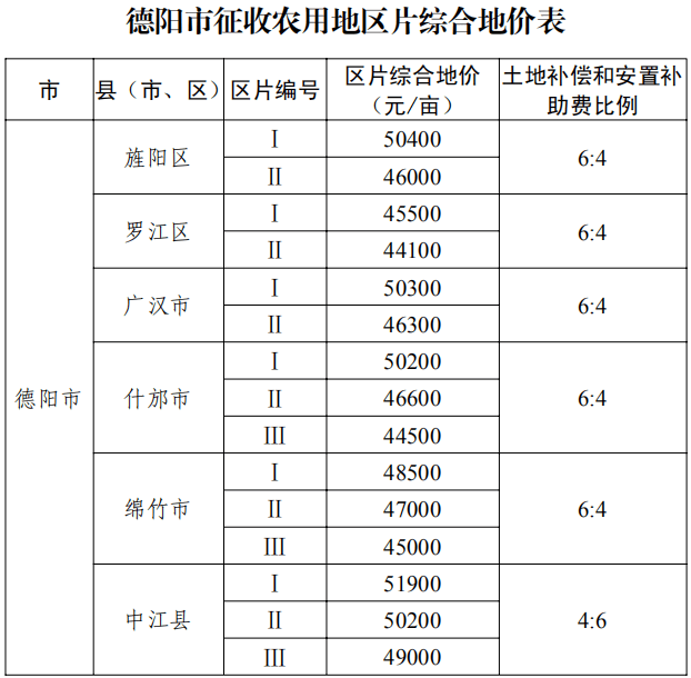 泸州多少人口_泸州最新人口数据来了 看看哪个区县人口最多 男女比例是多少(2)