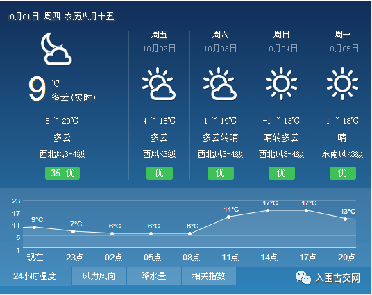 降！大降！未来3天古交天气是这样的