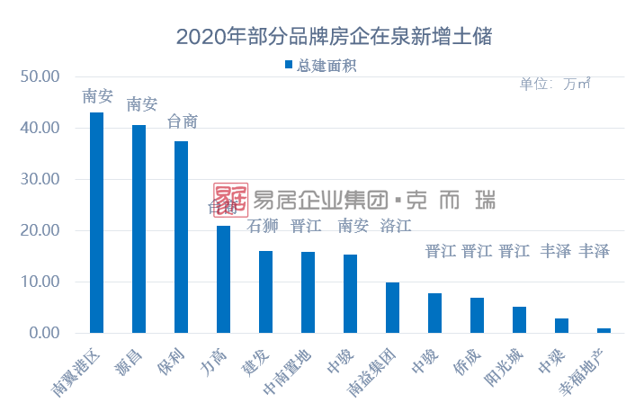 2020前三季度岳阳GDP知乎_全年万亿已无悬念 2020前三季度西安GDP7075.31亿元