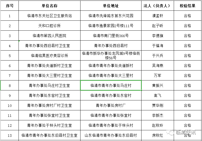 临清市人口_想不到 别人眼中的临清竟然是这样的.....(2)