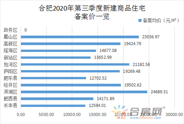 2019年合肥三县GDP_合肥九区三县分布图(3)