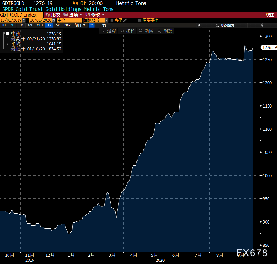 2020上半年世界各国g_世界各国国旗