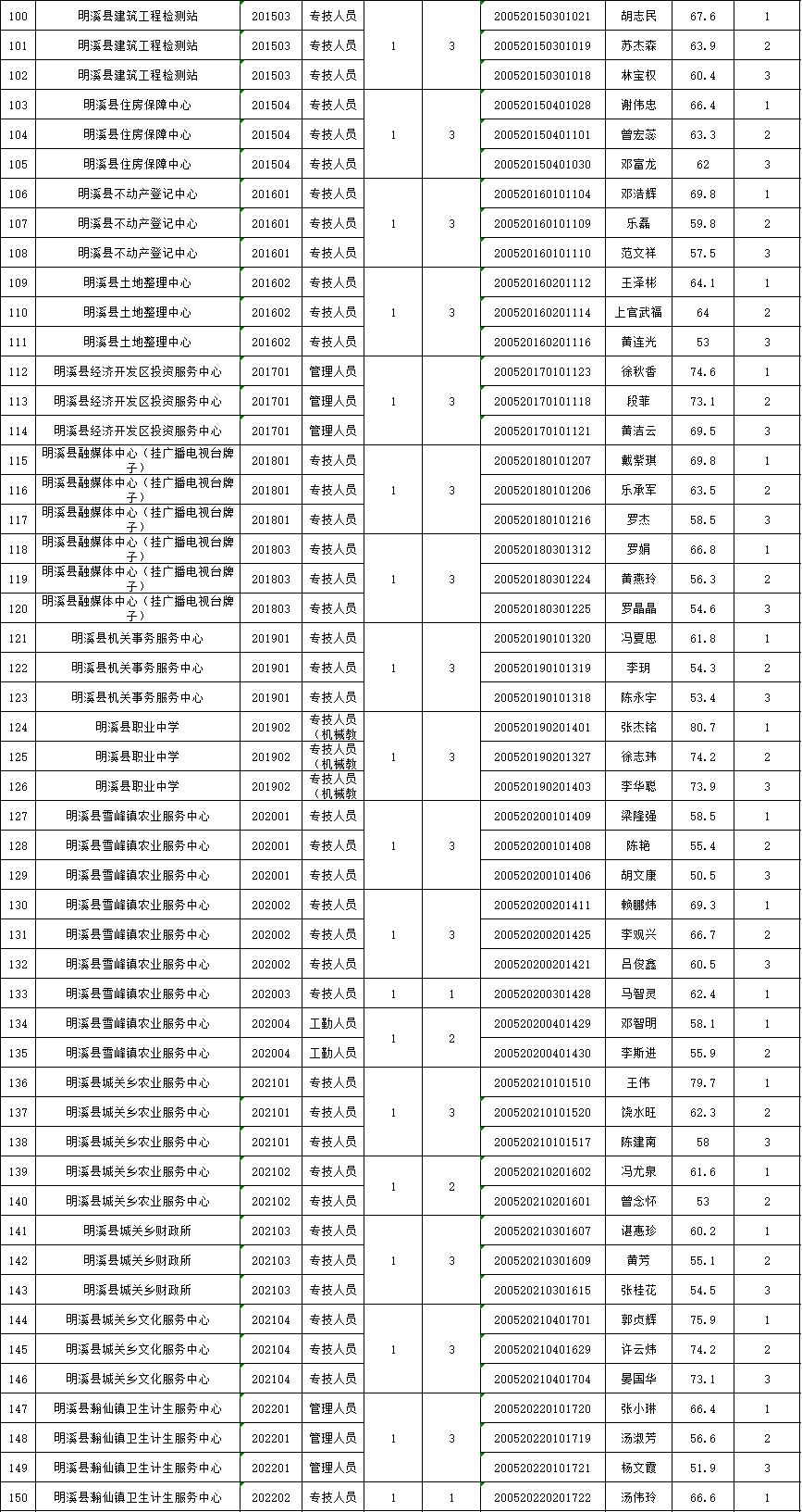 明溪人口_通知 明溪人请穿秋裤 强冷空气突袭 接下来的日子太......(3)