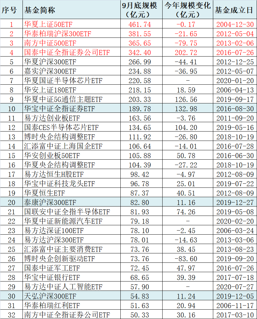 基金|6800亿市场大洗牌！这些公司急速“狂奔”