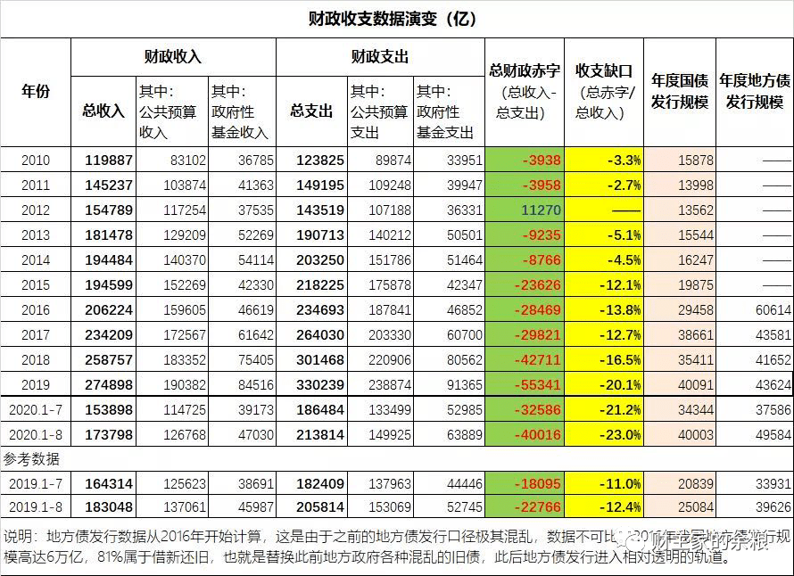 中国2020年二月gdp_2020年中国gdp变化图(2)