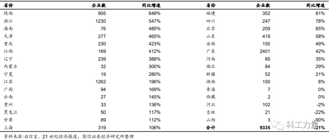 企业|中国9万亿投资半导体，万家企业转型？为何这是一则谣言