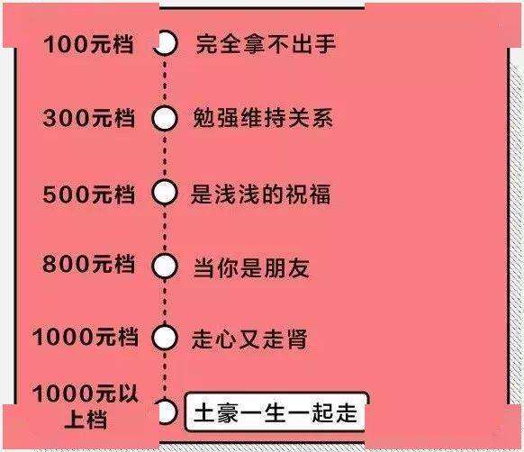 哪些属于生活开支 3c2f323bdf654a24b321db5015bdc966.jpeg