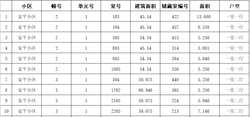 2020年安平县常住人口_安平县2000年卫星地图(2)