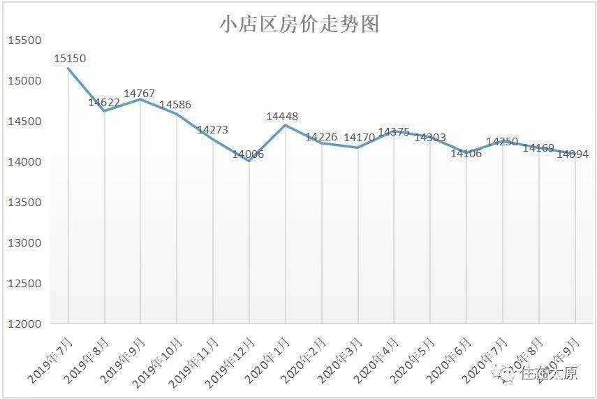 2020年太原综改区gdp_答网友问 太原哪里升值空间大 投资买哪好 答案都在这儿