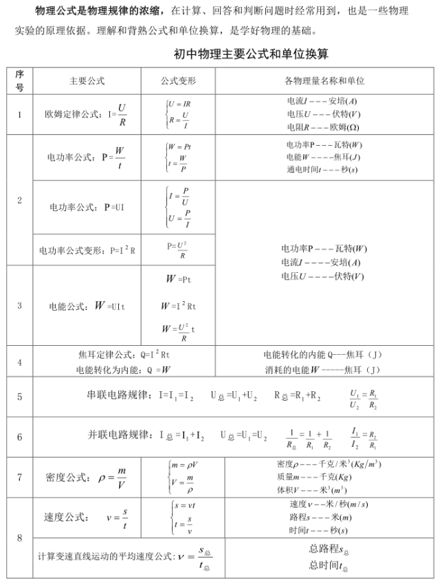 初中物理全部公式及单位换算,必须收藏!(可打印)