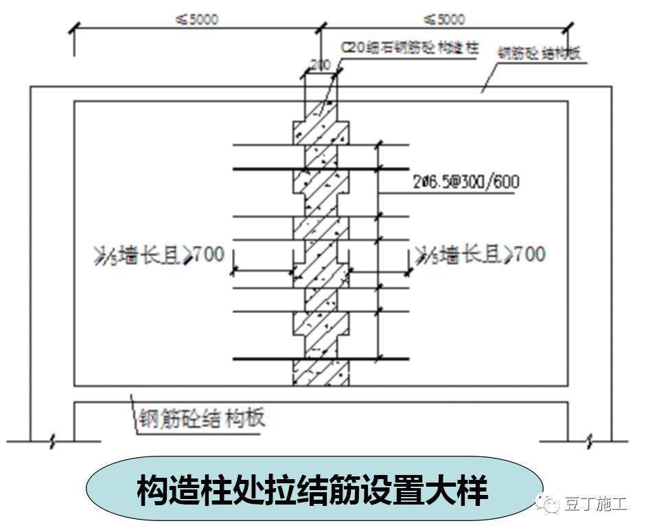 最全加气混凝土砌块施工技术交底,行外人看完都明白怎么施工了!