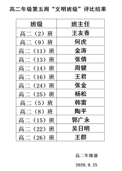 合肥市中小学人口比例_合肥市地图(2)