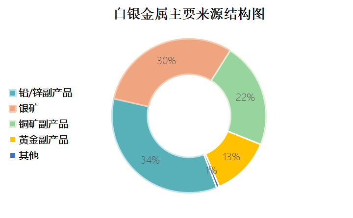 中国白银人口_中国白银银砖