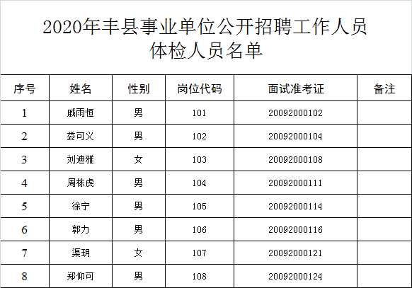 丰县人口2020多少人口_丰县2020年城市规划图