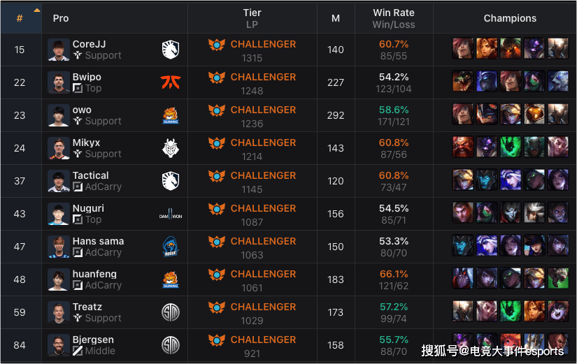 峡谷之巅排名查询_峡谷之巅