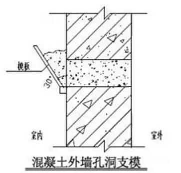 万科总结几十年的建筑施工做法,这么细致还有谁!