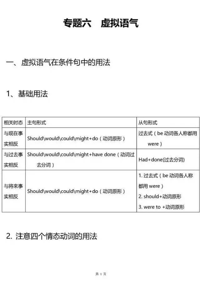 语法|超全高中英语语法大汇总！掌握了, 高考英语至少135+！