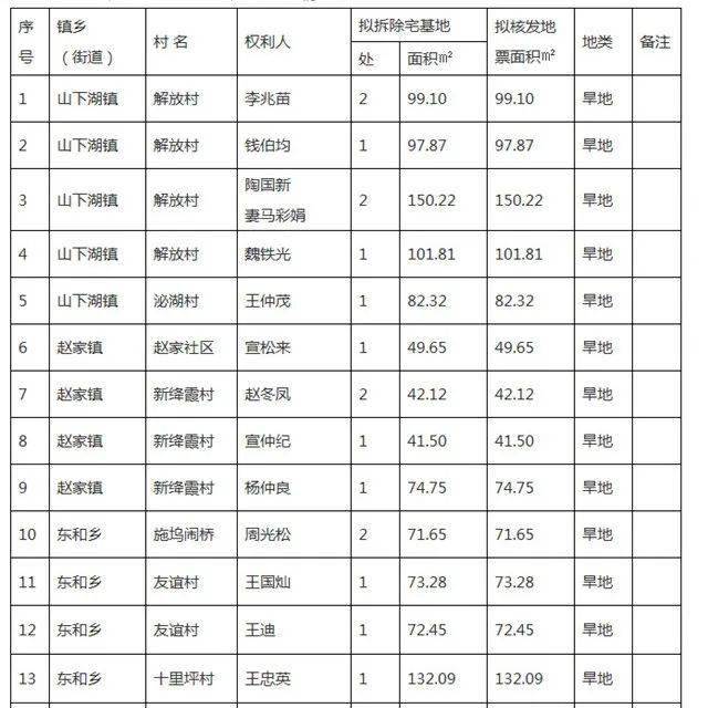 诸暨人口_诸暨最新人口数据统计出来了 猜猜看男女比例如何