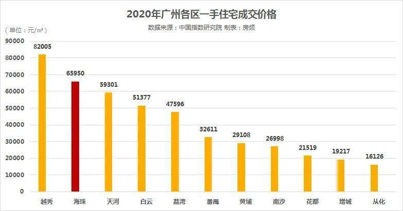 海珠区人口_真羡慕,住在海珠区的人(2)