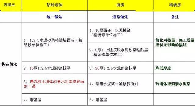 万科总结几十年的建筑施工做法,这么细致还有谁!