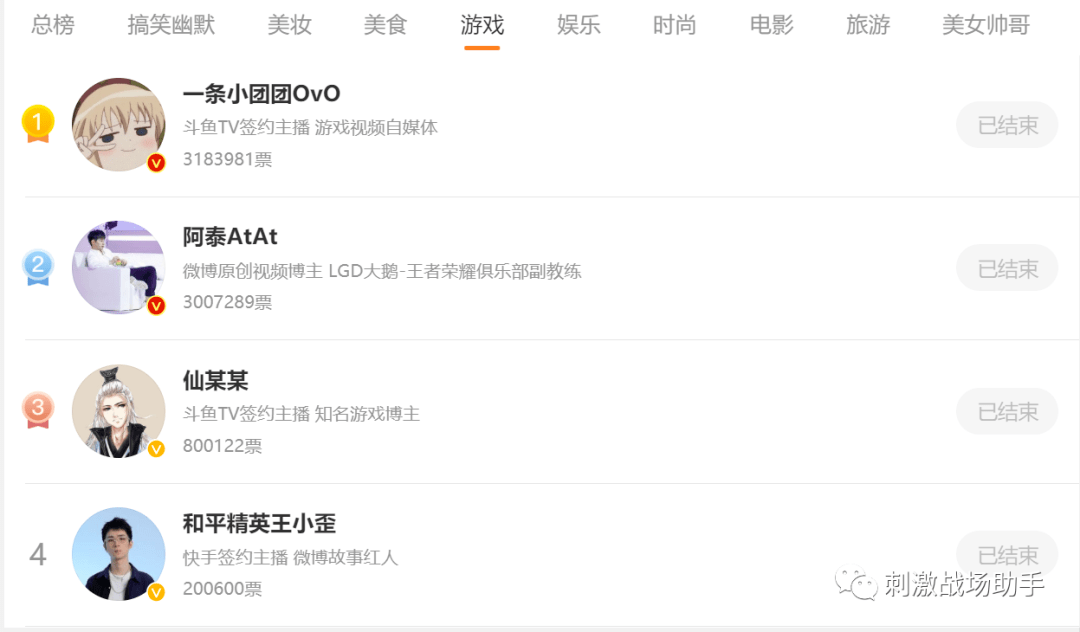 微博投票排名 7841dbf5955542aa972a3aee9833c242.png