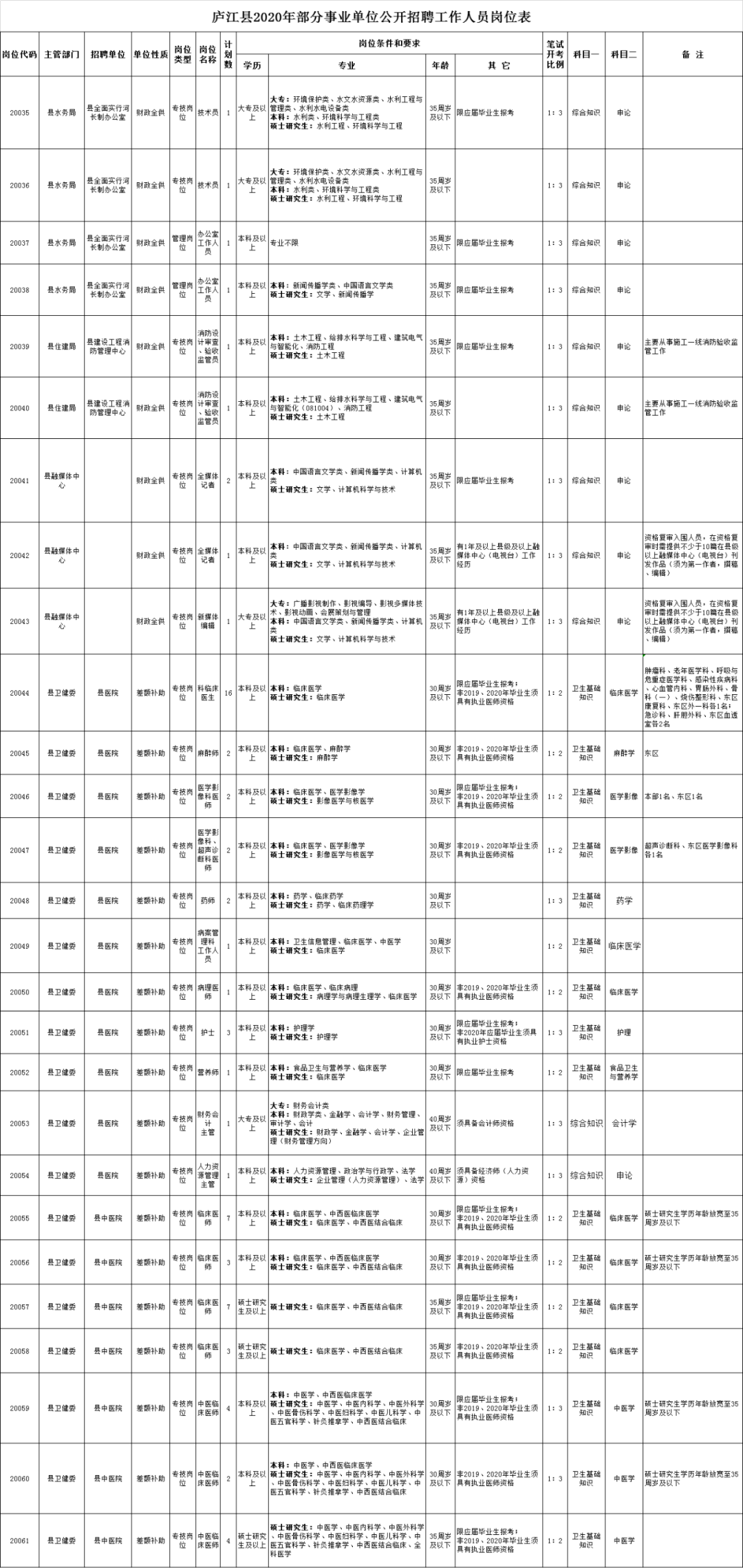 网络人口学历_人口普查(3)