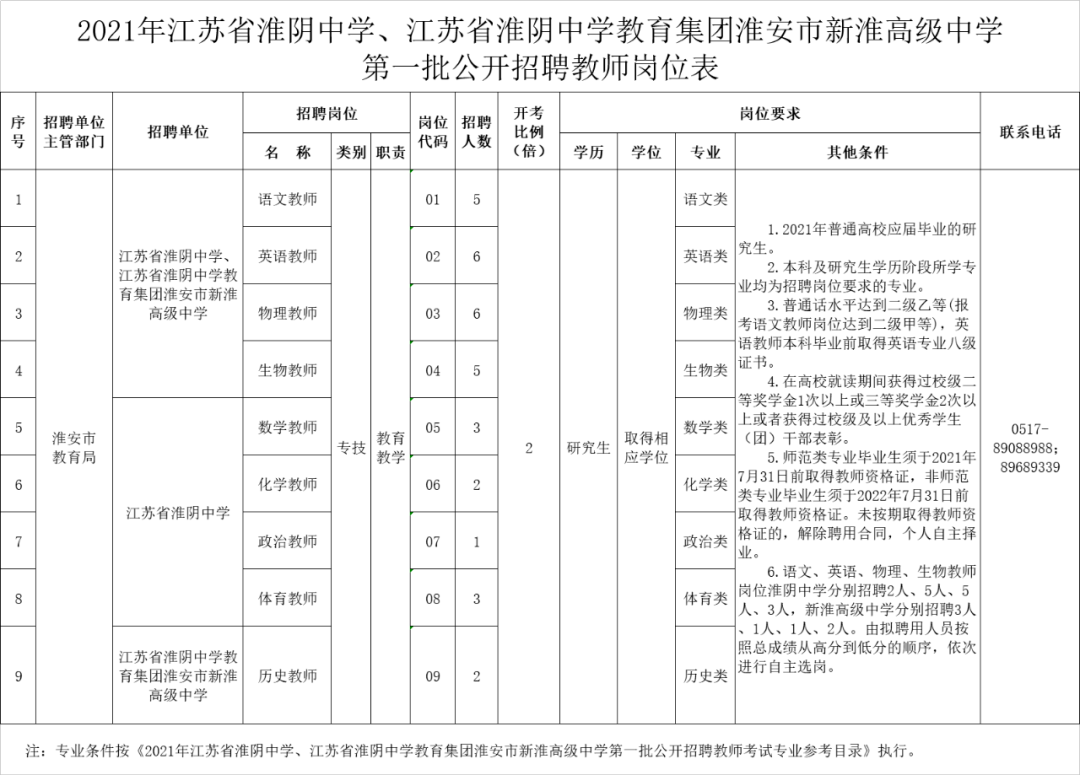 2021年淮安市人口_淮安市地图(3)