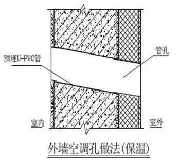 万科总结几十年的建筑施工做法,这么细致还有谁!