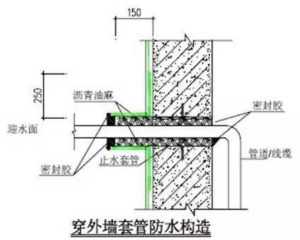 万科总结几十年的建筑施工做法,这么细致还有谁!