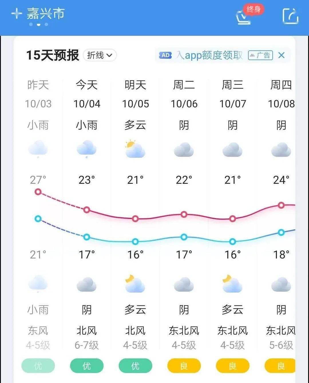 冷空气来了嘉兴天气大降温但明天起雨要停了