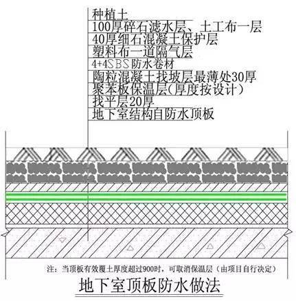 万科总结几十年的建筑施工做法,这么细致还有谁!