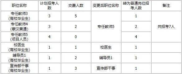 2020年内蒙古文科分_内蒙古2020年高考各批次录取分数线